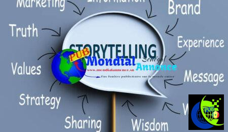 Storytelling Concept. Le Storytelling en marketing