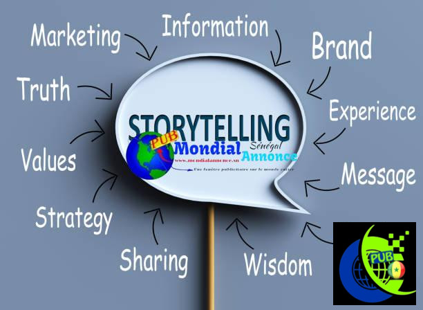 Storytelling Concept. Le Storytelling en marketing